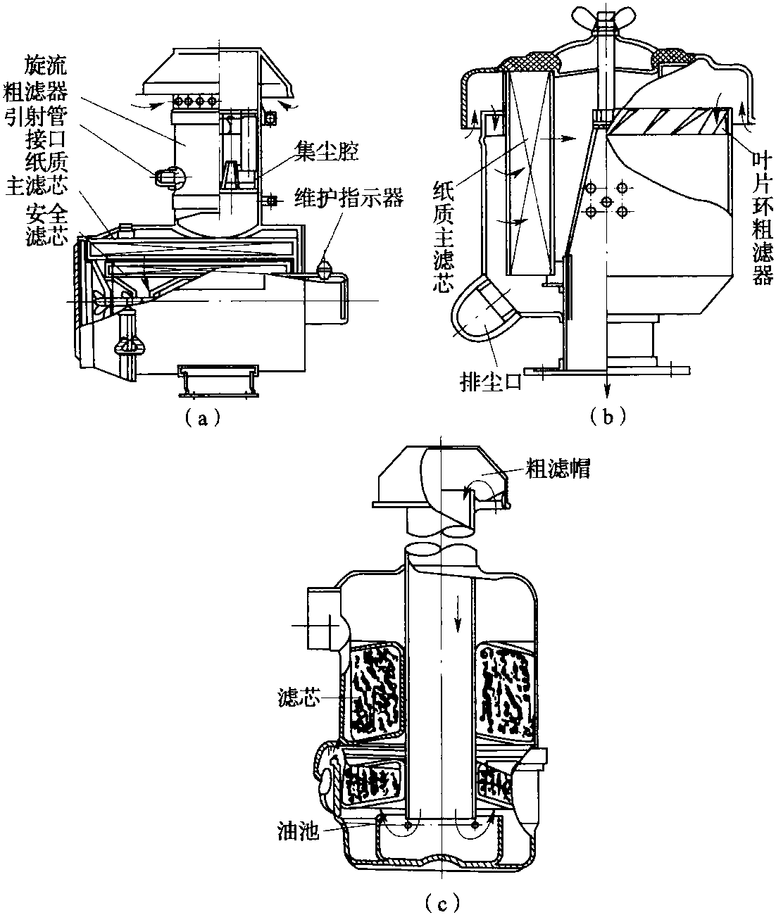 一、汽油机燃油系统的结构